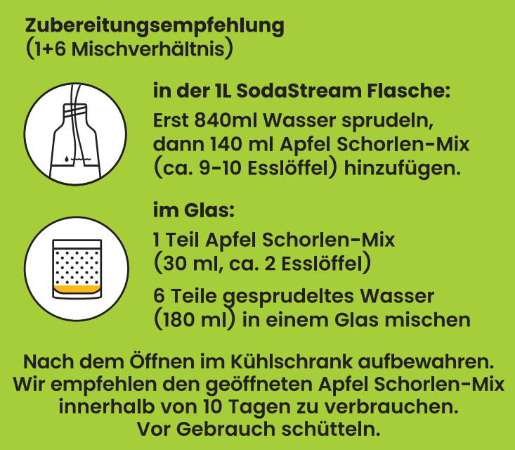 Mix für Apfel gespritzt