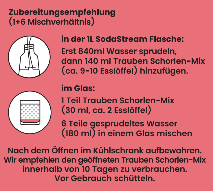 Mix für Traube gespritzt 